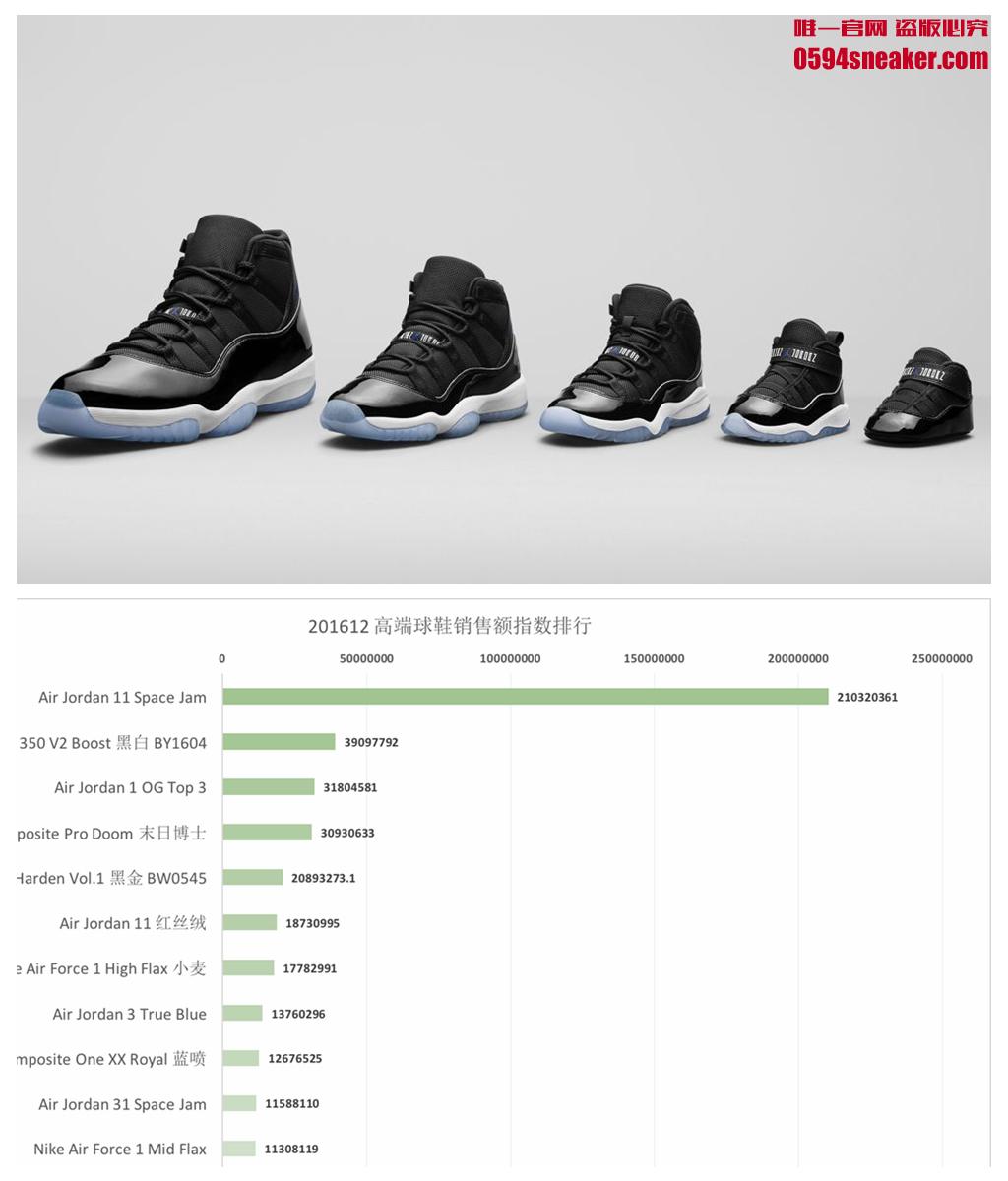 Air Jordan 4,AJ4  球鞋也是买涨不买跌？究竟是在玩鞋还是在炒股？