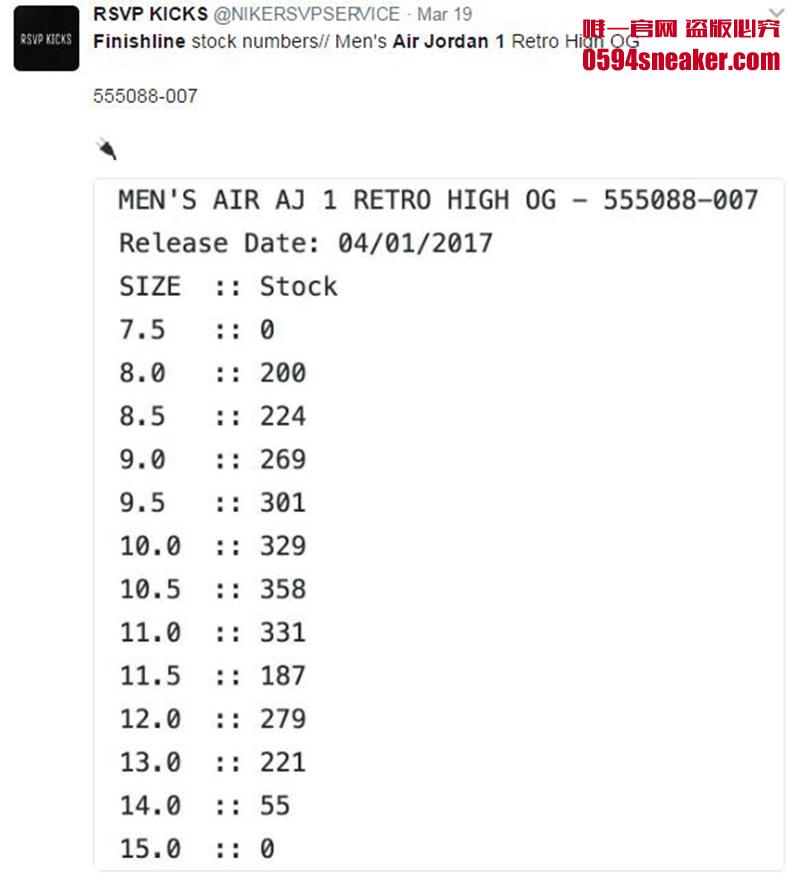 Air Jordan 1,AJ1,555088-007 蓄势待发！黑蓝 Air Jordan 1 “Royal” 明早正式发售！