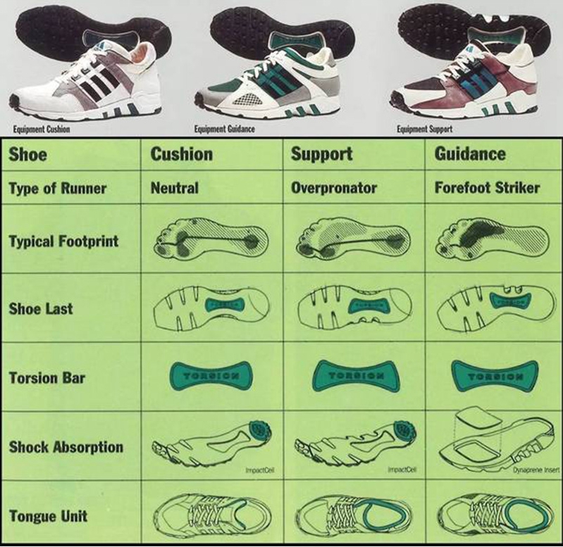 EQT Support ADV,EQT Support RF  一鞋难求！这双鞋究竟为何遭遇疯抢？