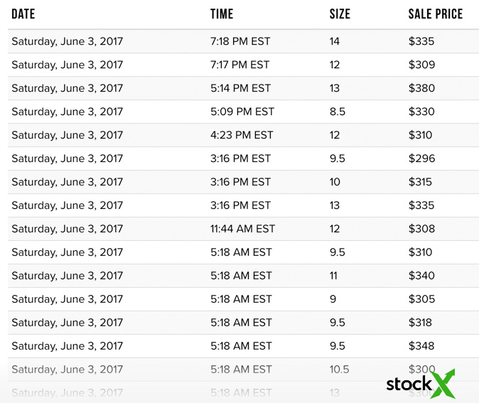 883275-400,VaporMax,Nike,BETRU 883275-400 中国区月中发售，Nike Air VaporMax BETRUE 市场价已过 ￥2000