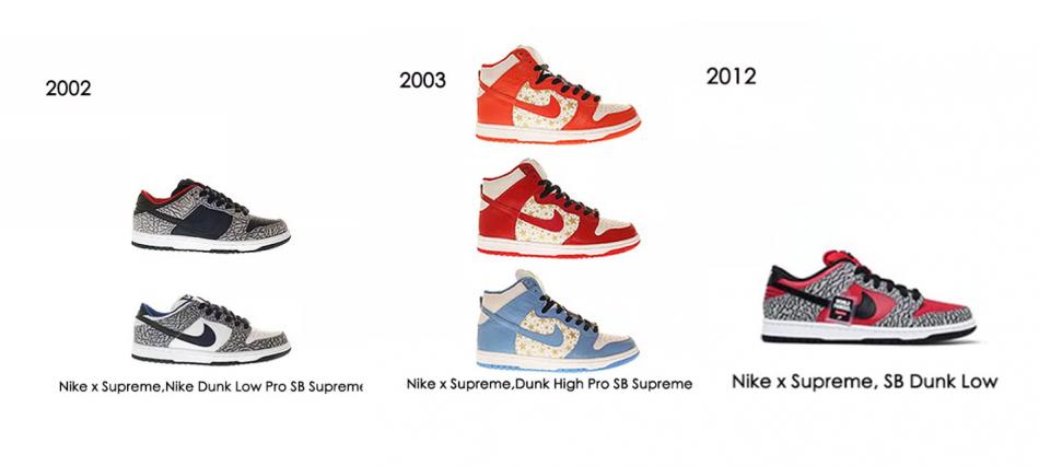 7年后的首次联名鞋款 Supreme x Nike SB Dunk Low 货号：CK3480-001/ CK3480-600/ CK3480-700